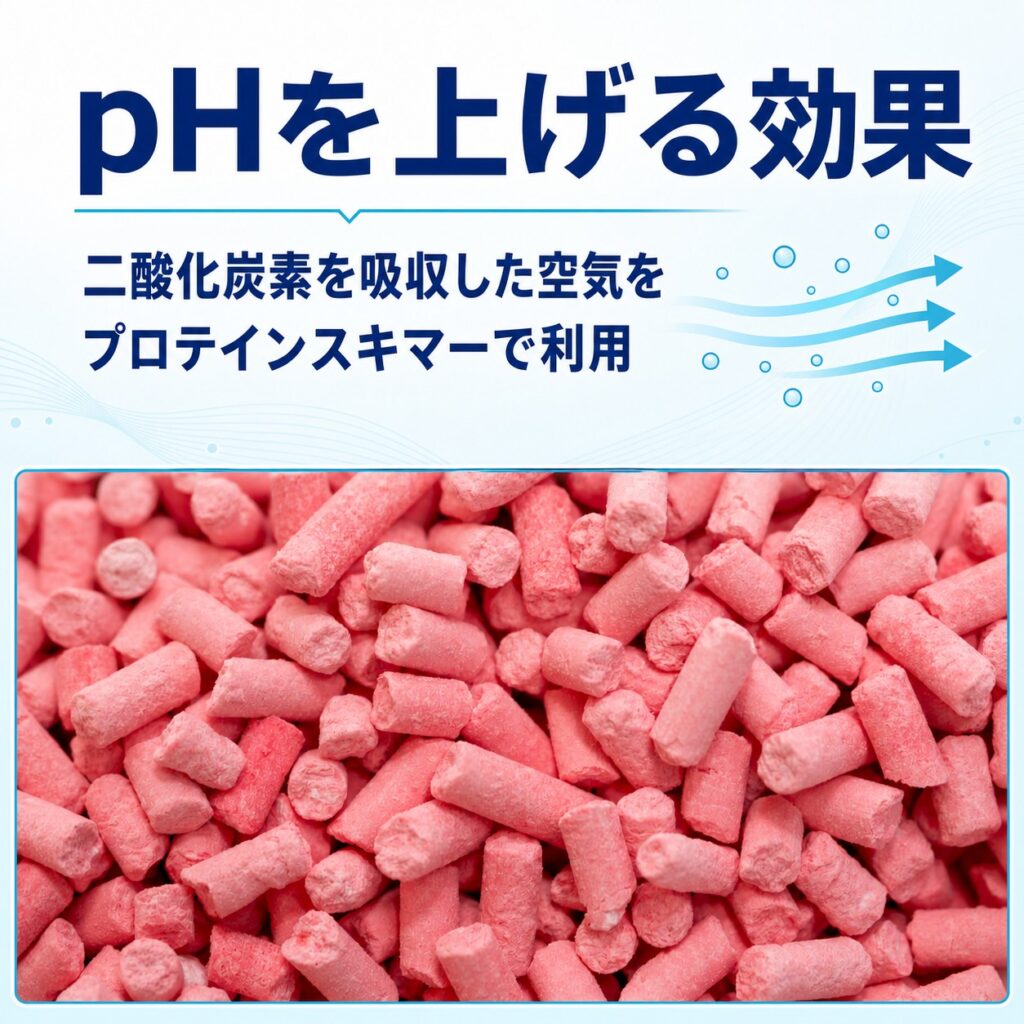 色で交換目安 SODA LIME 1.8kg 二酸化炭素吸収材 CO2スクラバー充填用